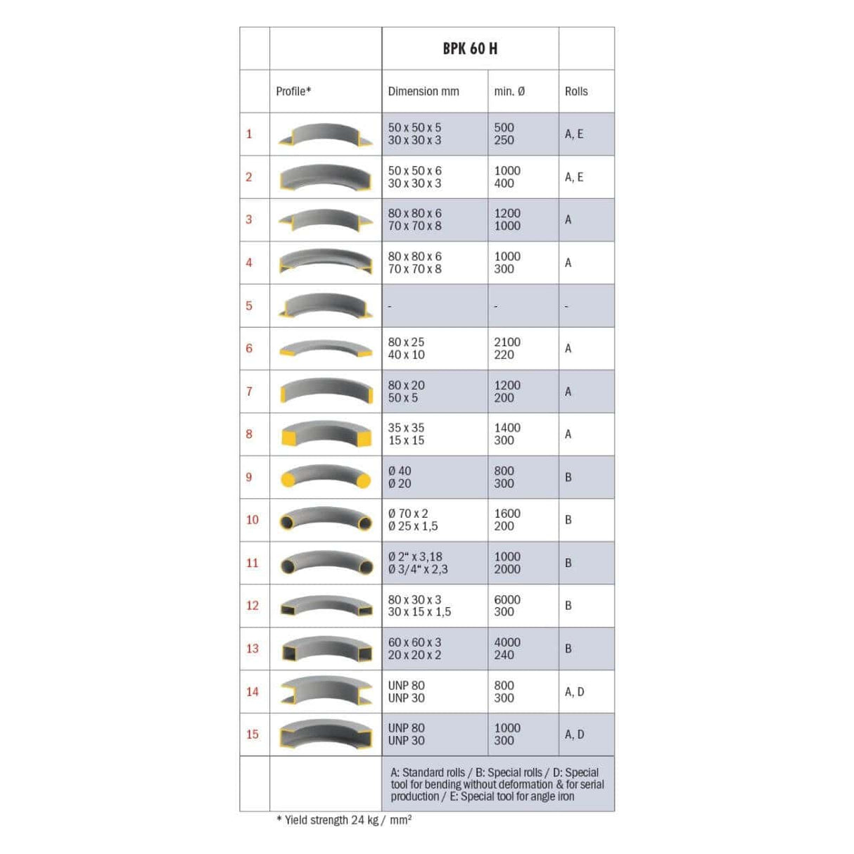 BPK 60 H hydraulic ring bending machine