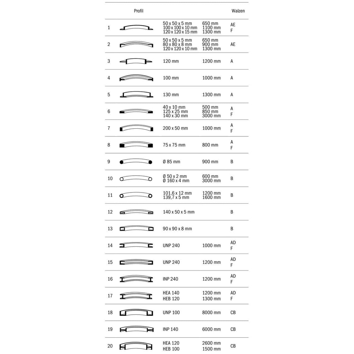 Piegatrice ad anello idraulica
