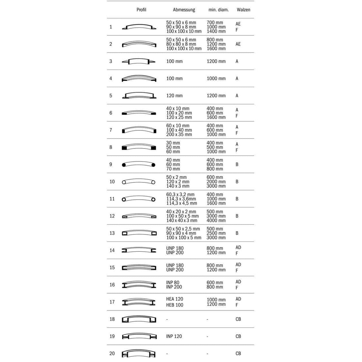 Piegatrici ad anello idrauliche