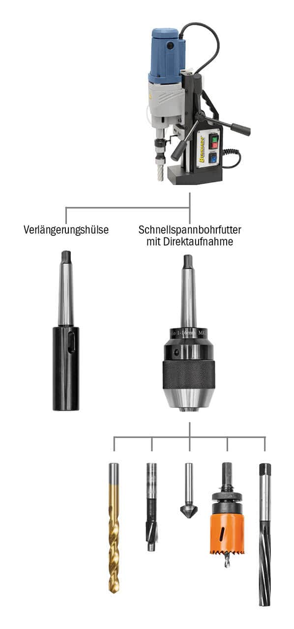 MD 5075 Magnetic Core Drill 