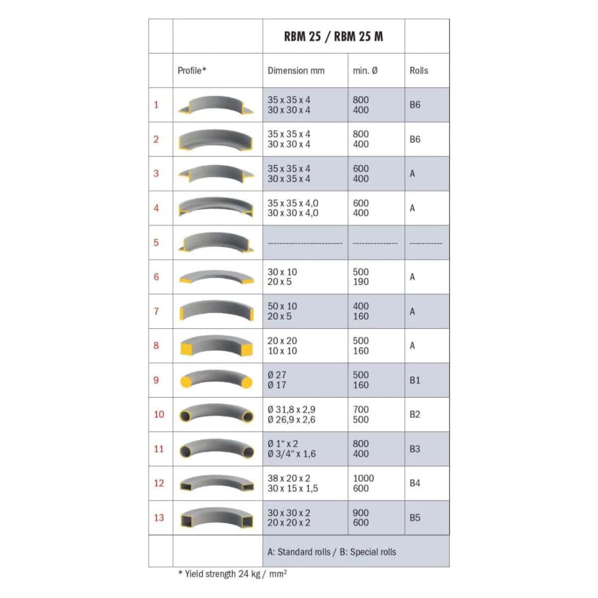RBM 25 Manual Ring Bender 