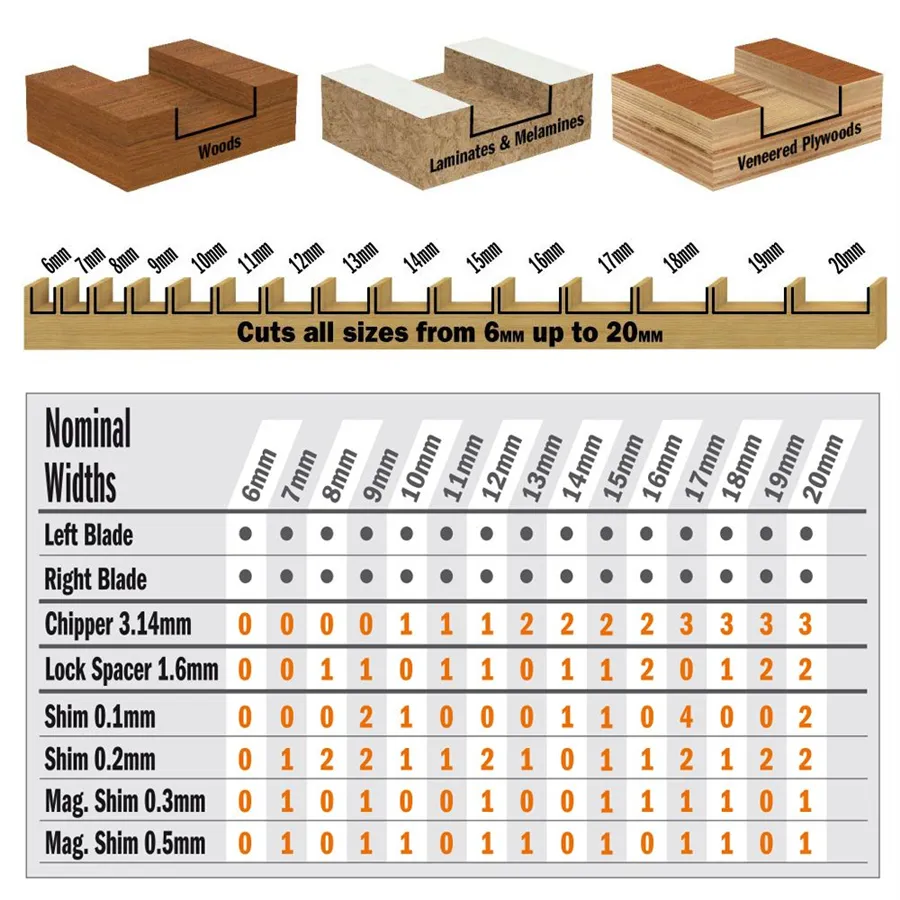 CMT Dado Pro blade set - D203x6,2-20 d30 Z12 HW