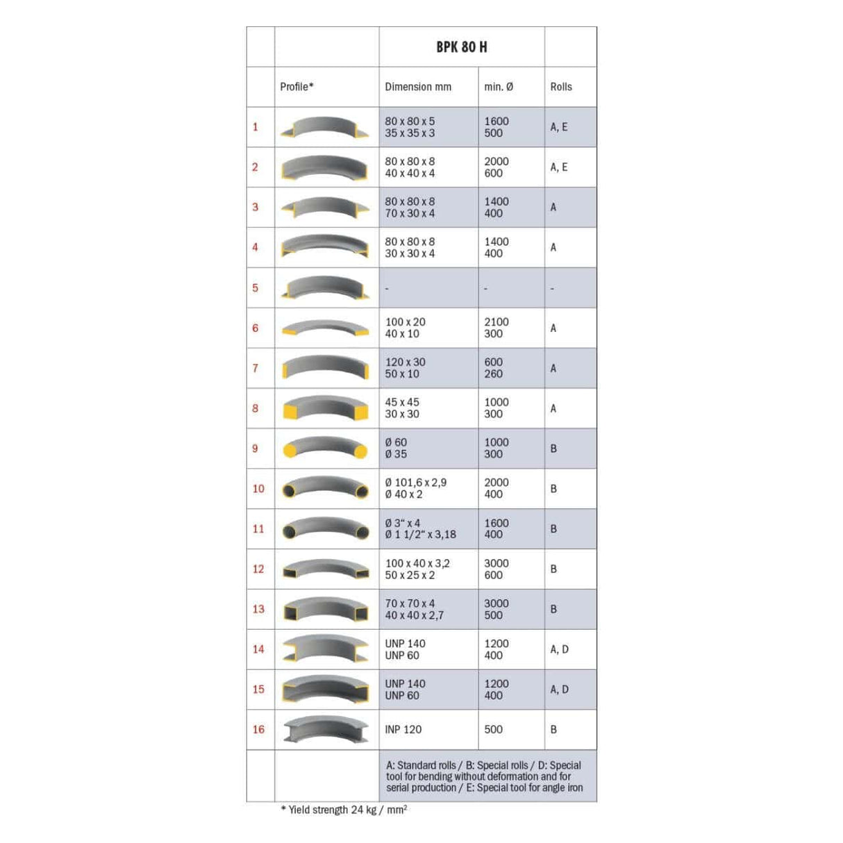 Piegatrici per lamiera