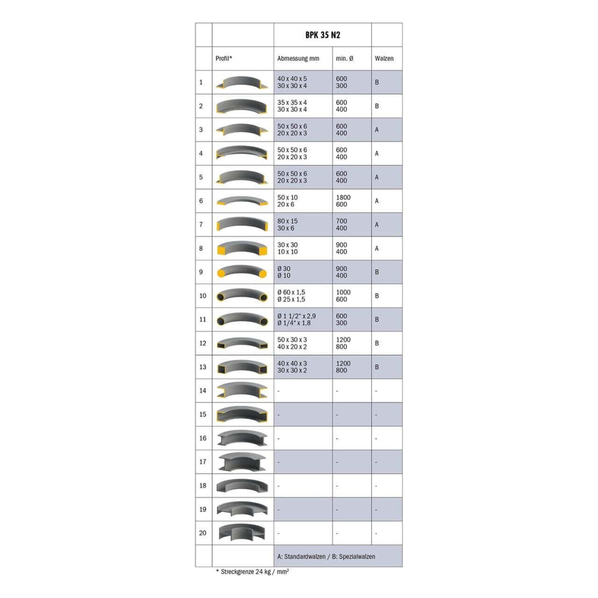 Piegatrici per lamiera